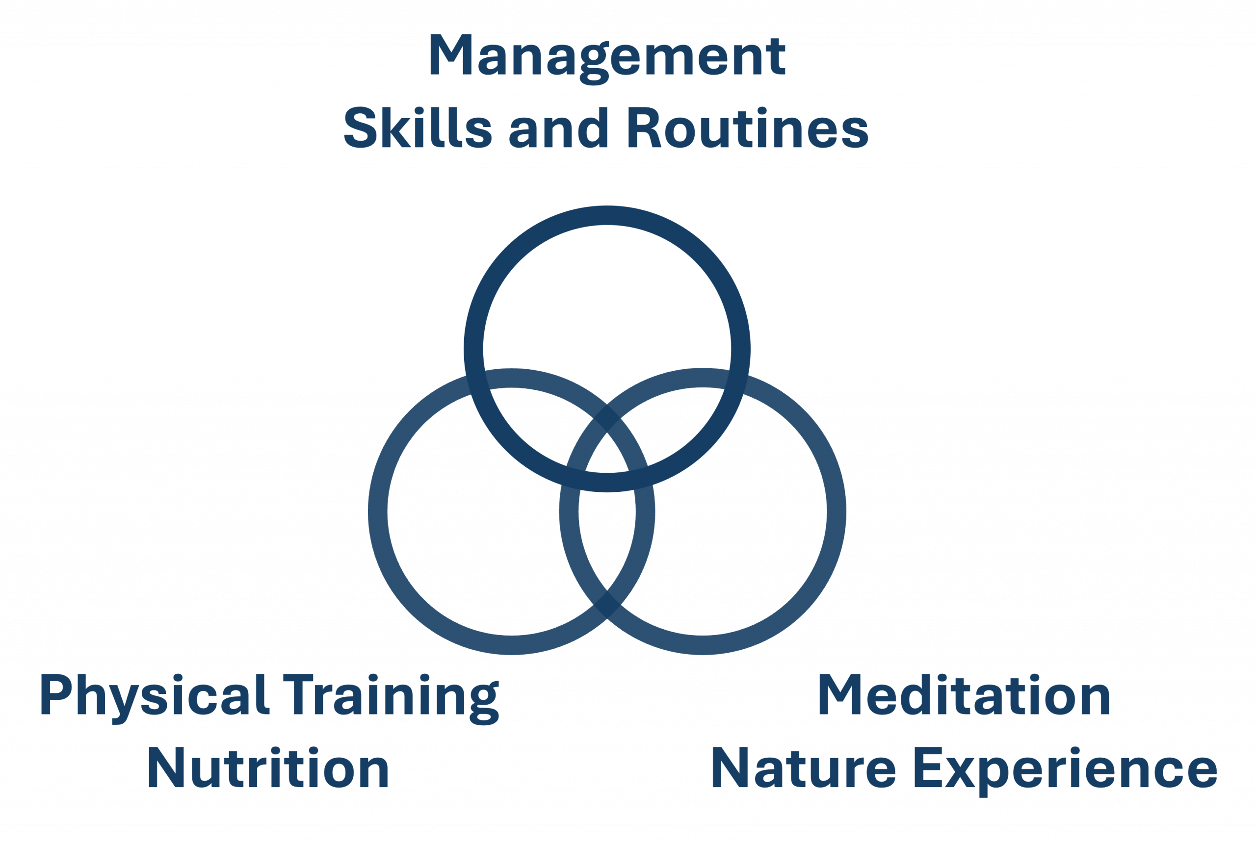 Holistic Management Training