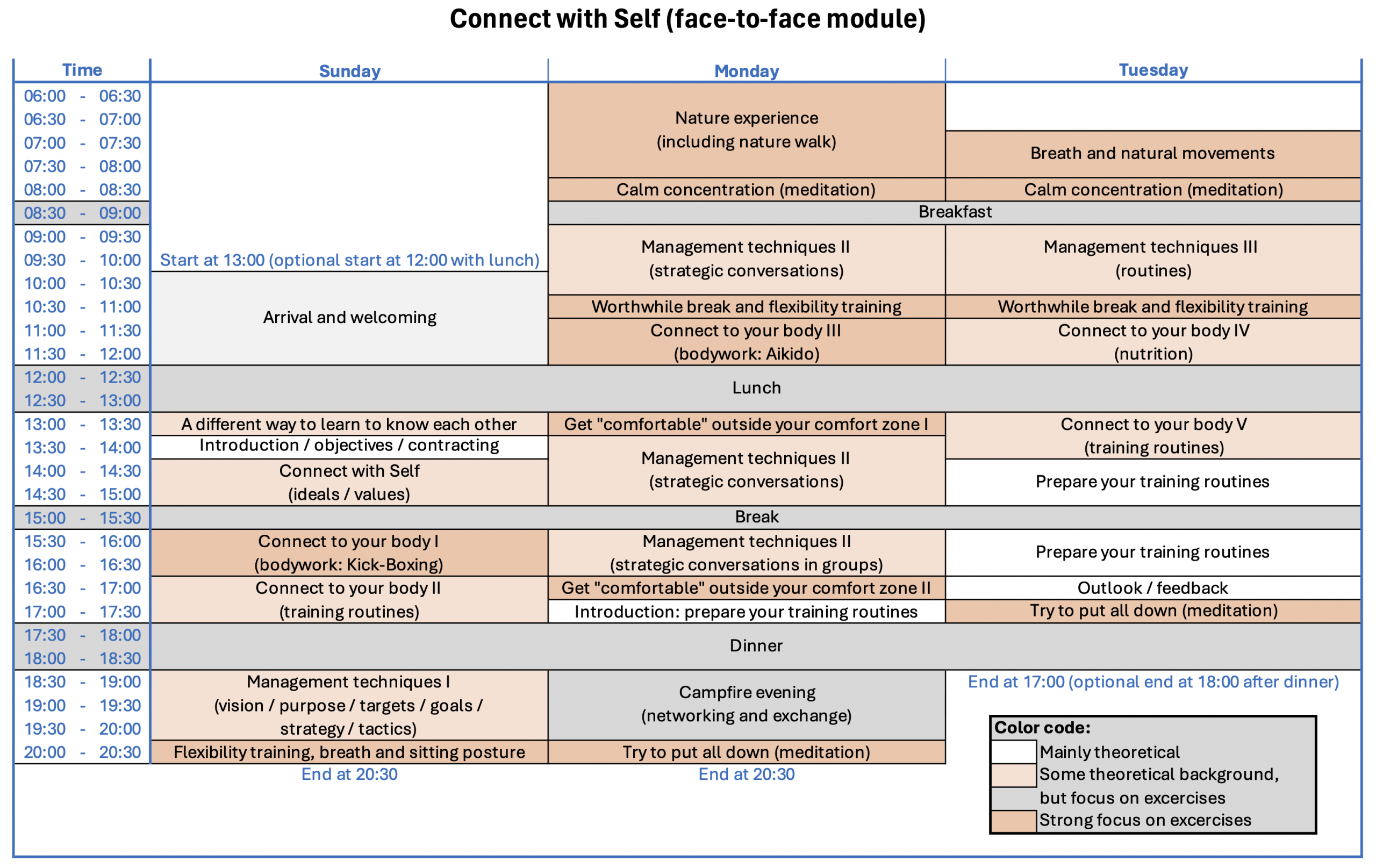 Holistic Training Background