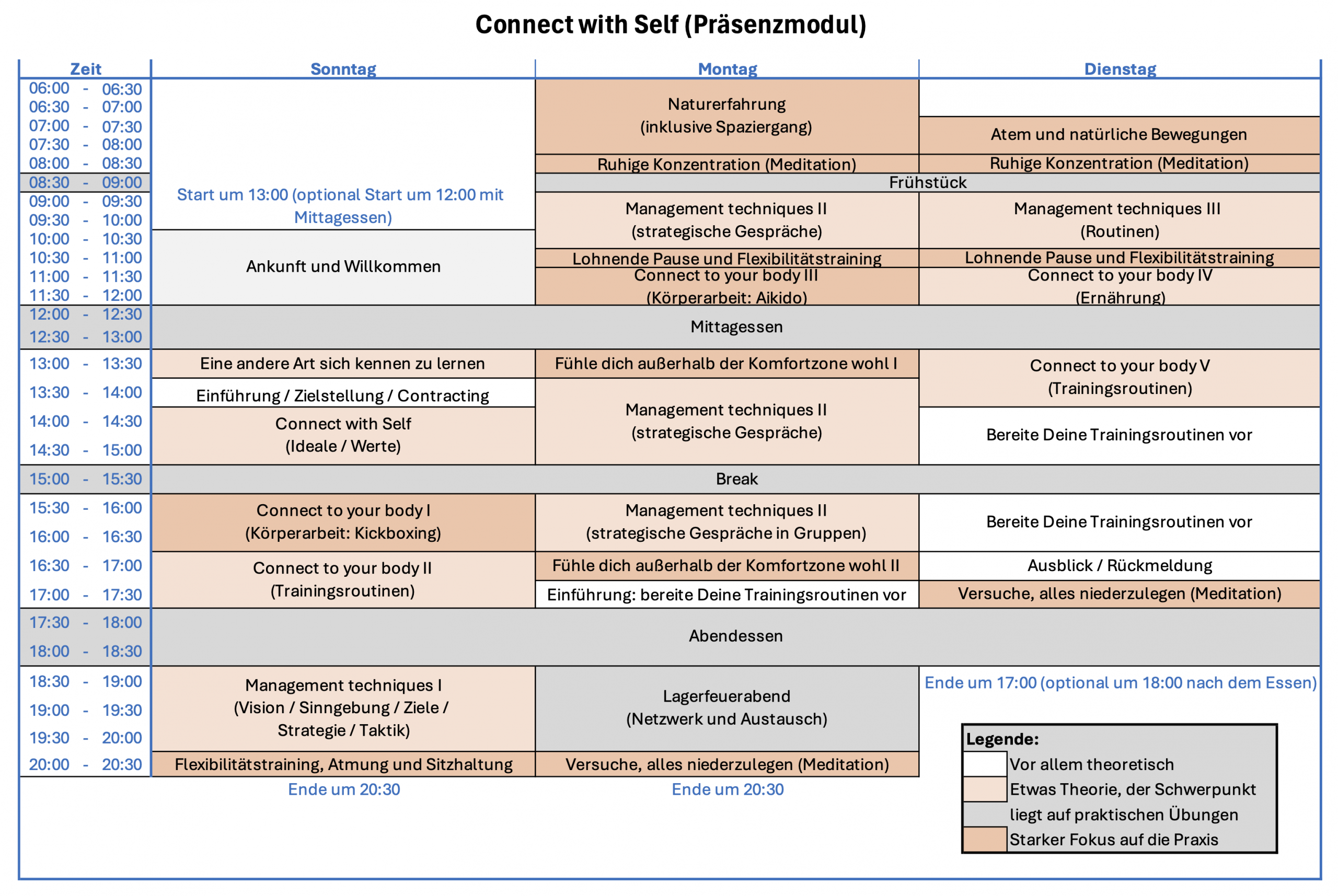 Holistic Training Background