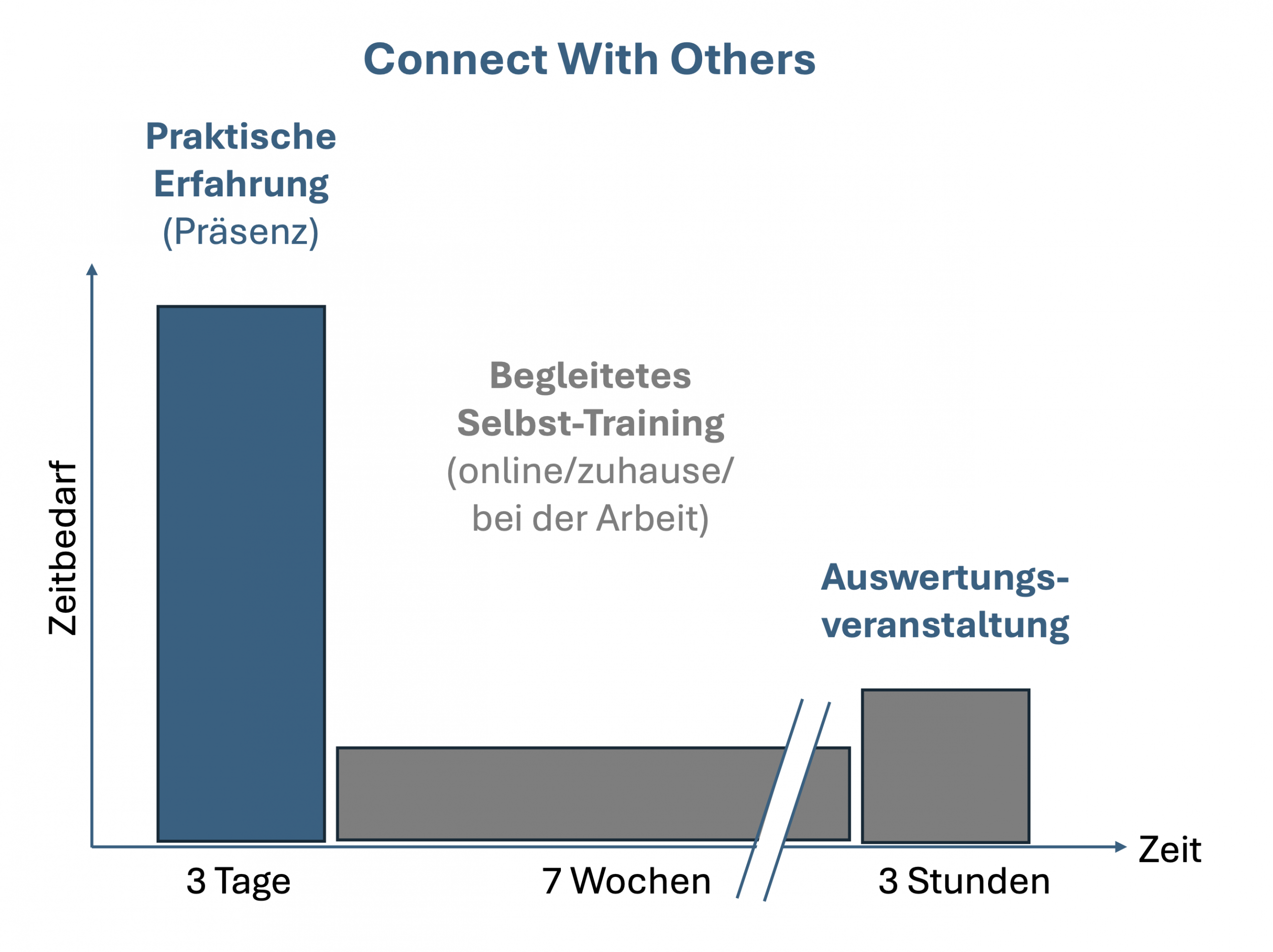 Übersicht der Programmmodule